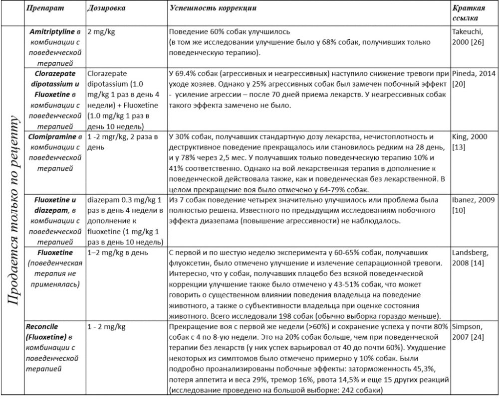 Вой и сепарационная тревога